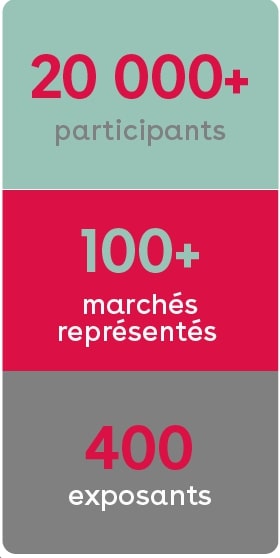 Chiffres clés