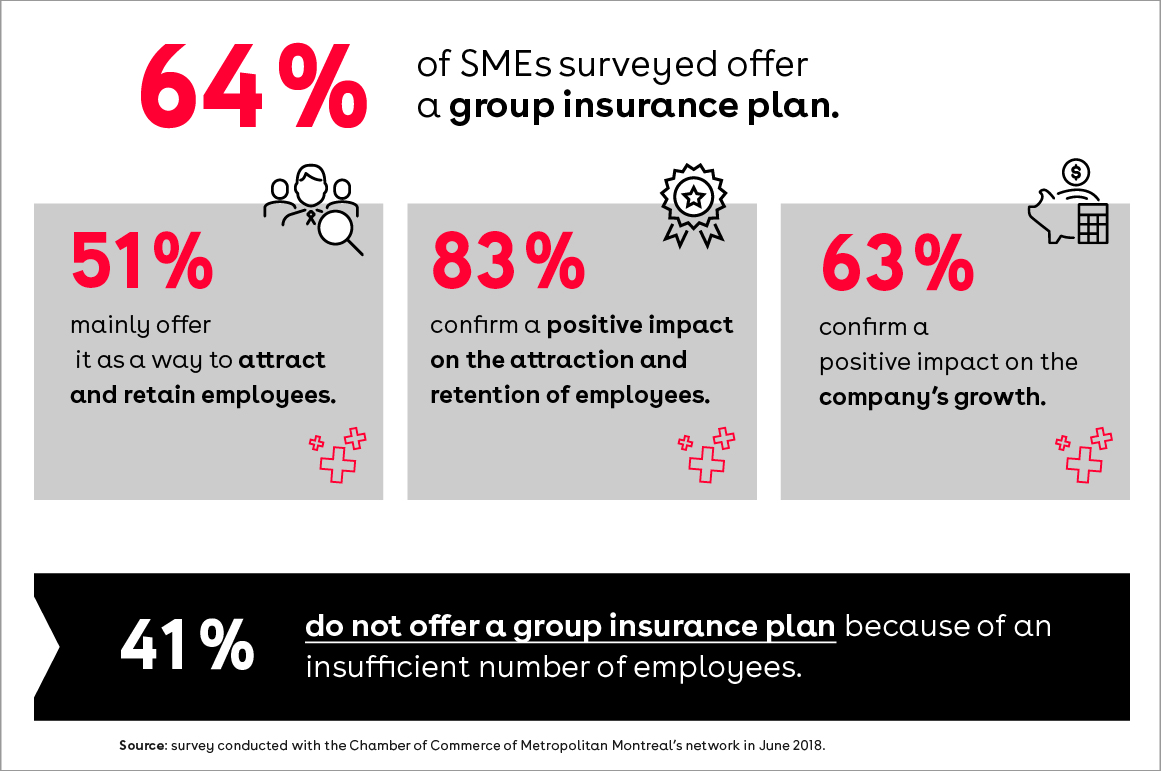 Group Insurance Measurement System Stand out as an employer with a group insurance plan | Acclr